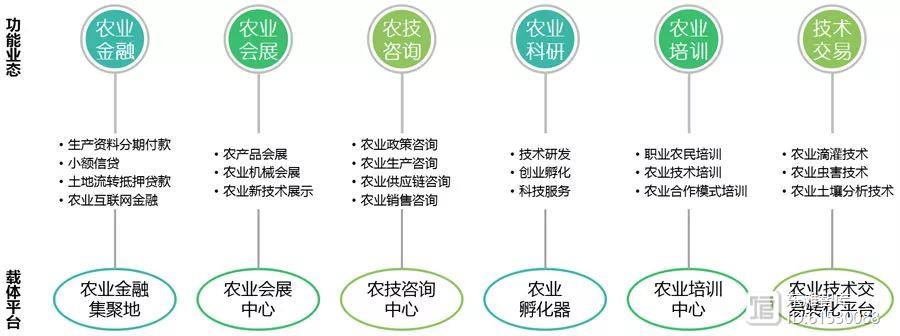 信息技術(shù)咨詢(xún)服務(wù) 驅(qū)動(dòng)農(nóng)業(yè)產(chǎn)業(yè)升級(jí)，賦能鄉(xiāng)村振興新引擎